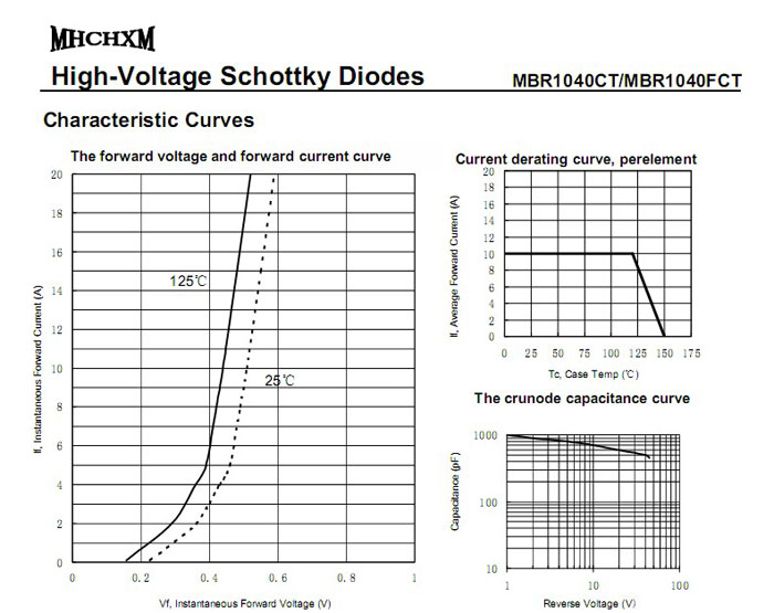 MHCHXM肖特基二极管MBR1040F