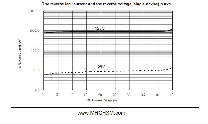 MHCHXM肖特基二极管MBR1040F