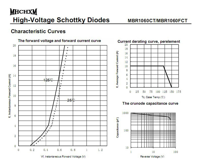 MHCHXM肖特基二极管MBR1060F