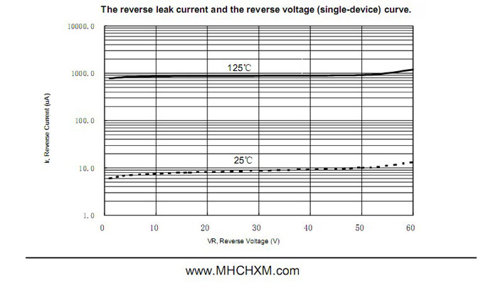 MHCHXM肖特基二极管MBR1060F