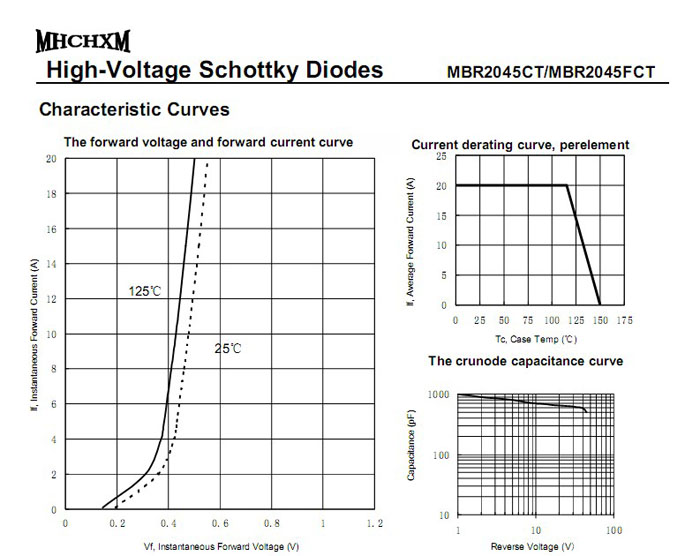 MHCHXM肖特基二极管MBR2045F