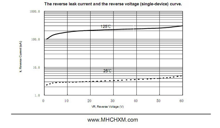 <a href='/' class='keys' title='点击查看关于MHCHXM的相关信息' target='_blank'>MHCHXM</a>肖特基二极管MBR3045F