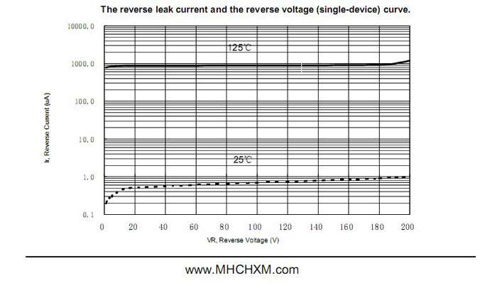 MHCHXM品牌肖特基二极管MBR10200F