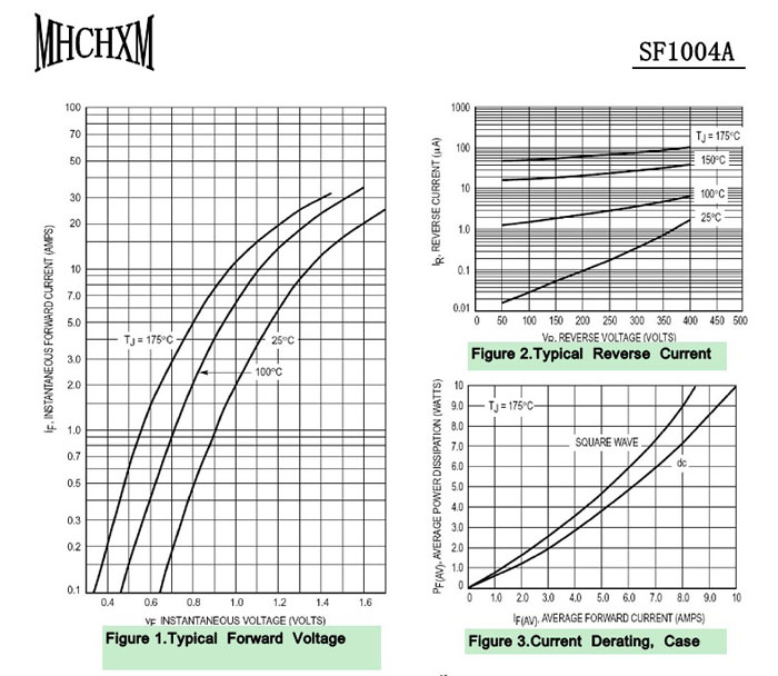 超快恢复SF1004A参数