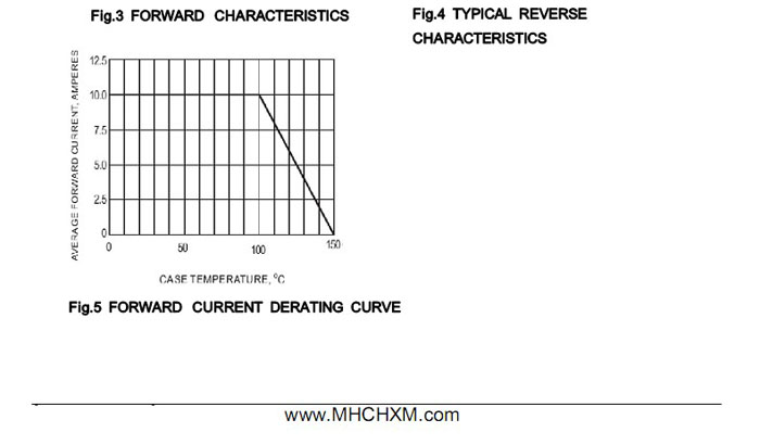超快恢复SF1002参数