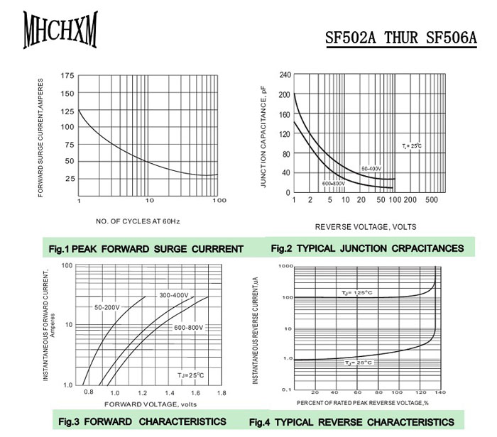 MHCHXM品牌超快恢复二极管SFF504A