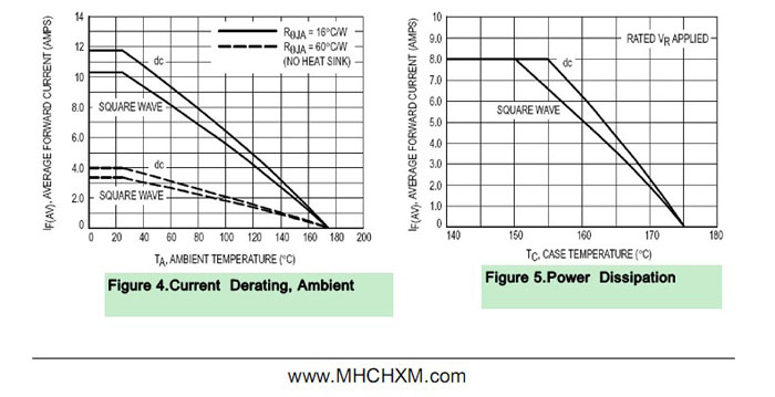 <a href='/' class='keys' title='点击查看关于MHCHXM的相关信息' target='_blank'>MHCHXM</a>品牌超快恢复二极管SFF802A