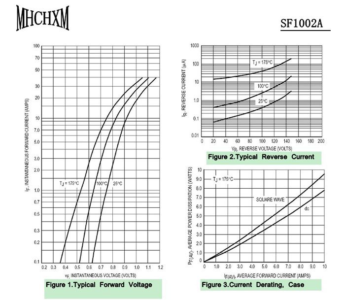 <a href='/' class='keys' title='点击查看关于MHCHXM的相关信息' target='_blank'>MHCHXM</a>品牌超快恢复二极管SFF1002A