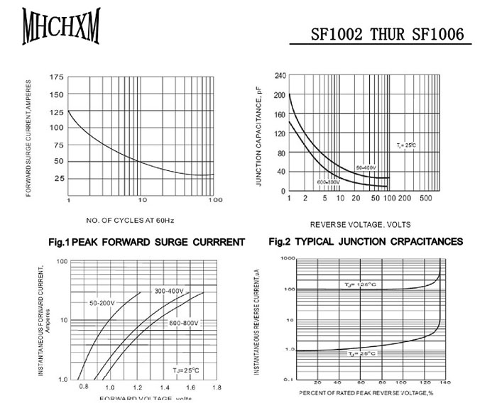 MHCHXM品牌超快恢复二极管SFF1002