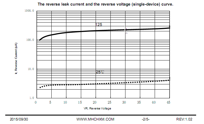 EBR40L45-<a href='/' class='keys' title='点击查看关于MHCHXM的相关信息' target='_blank'>MHCHXM</a>-4.png